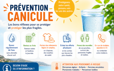 ALERTE CANICULE